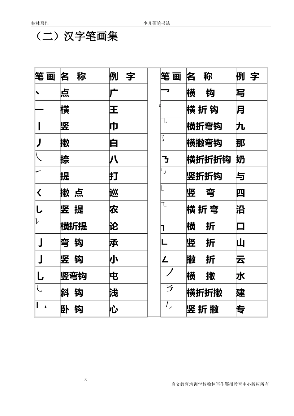 硬笔书法教程_第3页