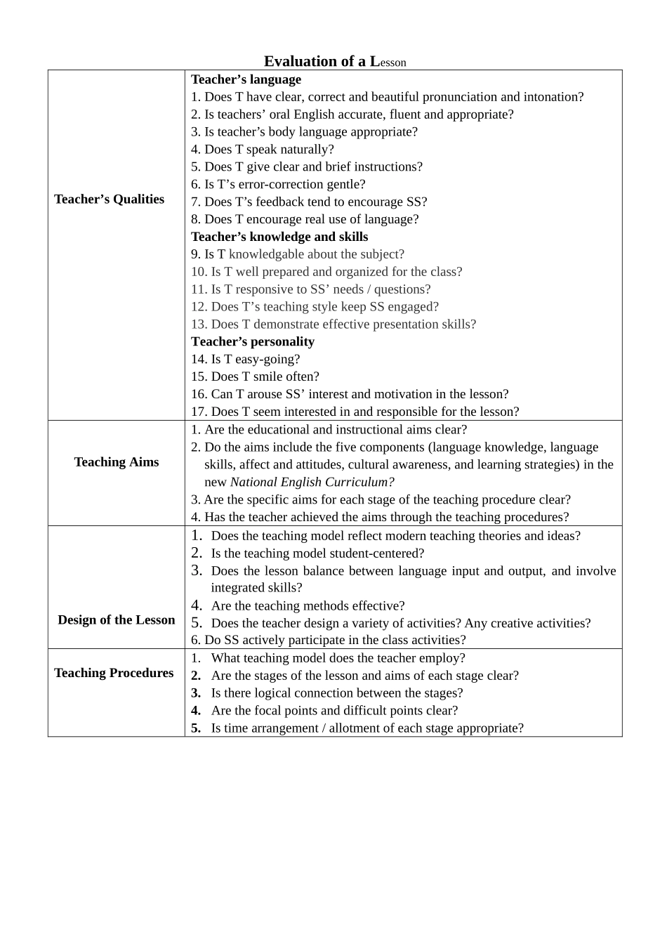 课堂教学评价表English_第1页