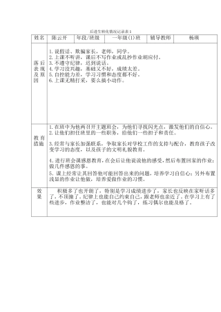 后进生转化情况记录表1