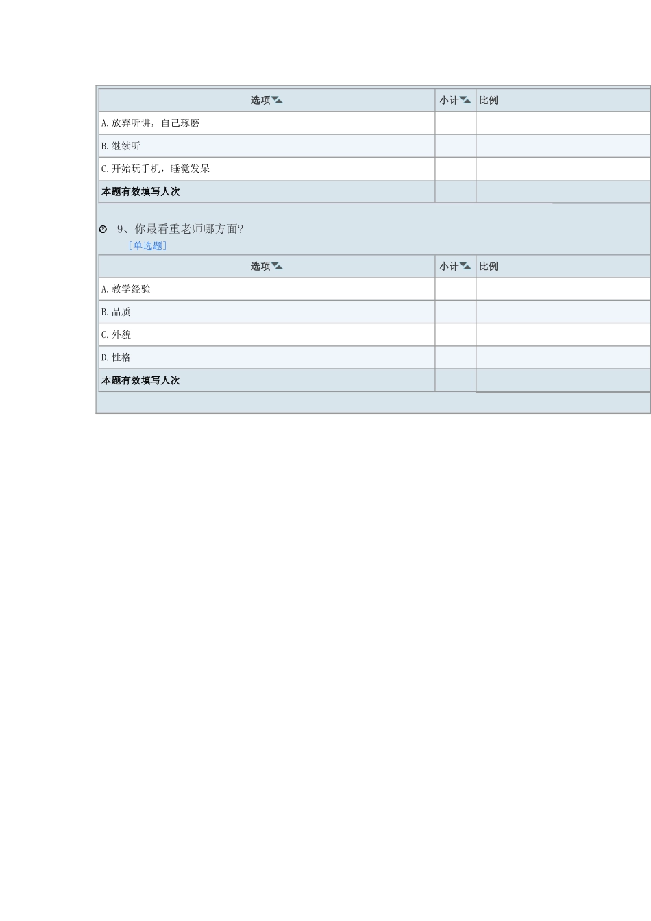 师生沟通问卷调查表_第3页
