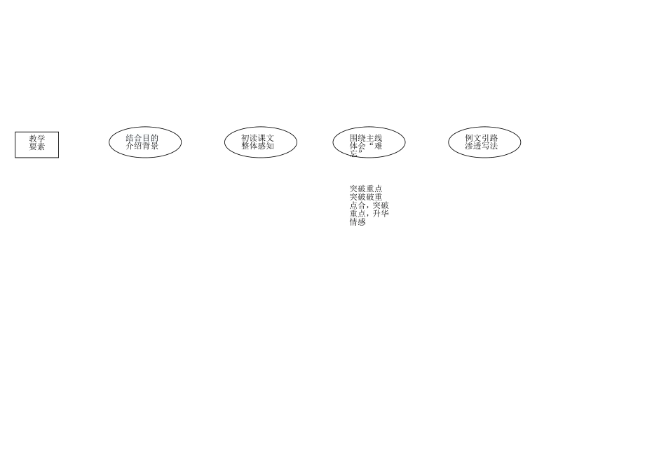 难忘的一课教学设计(EEPO)_第2页