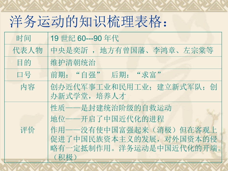 《近代化的起步》复习课件_第3页