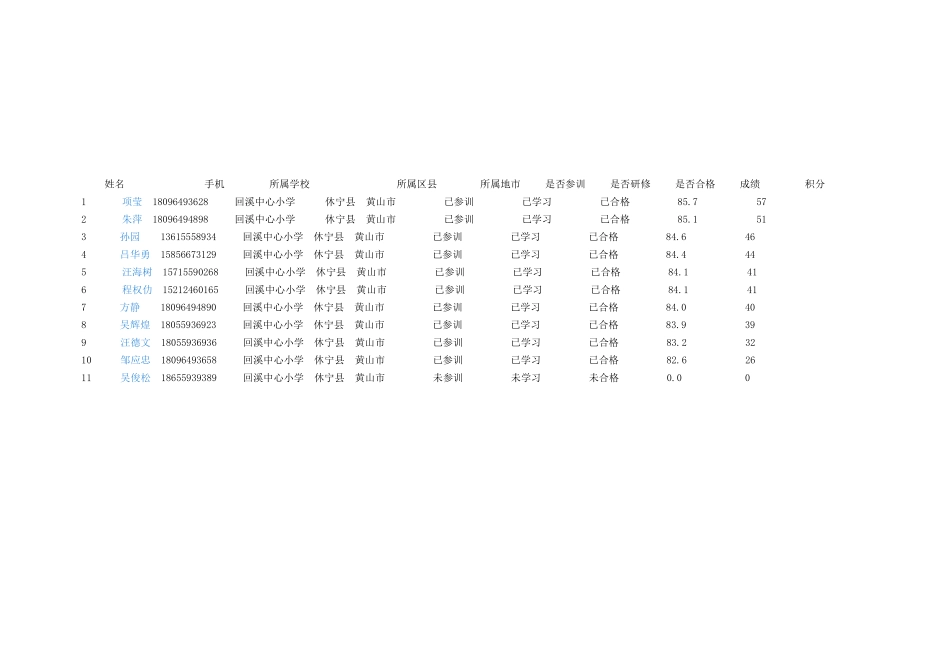 国培个人学情_第1页
