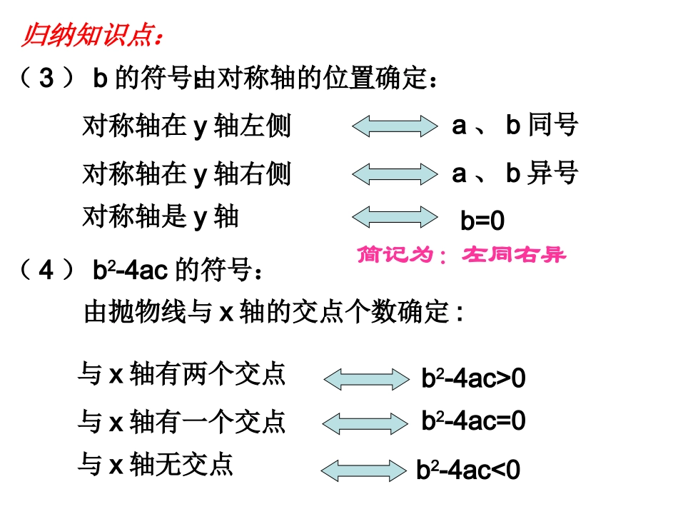 理科兴趣班：关于二次函数图象与字母系数的关系_第3页