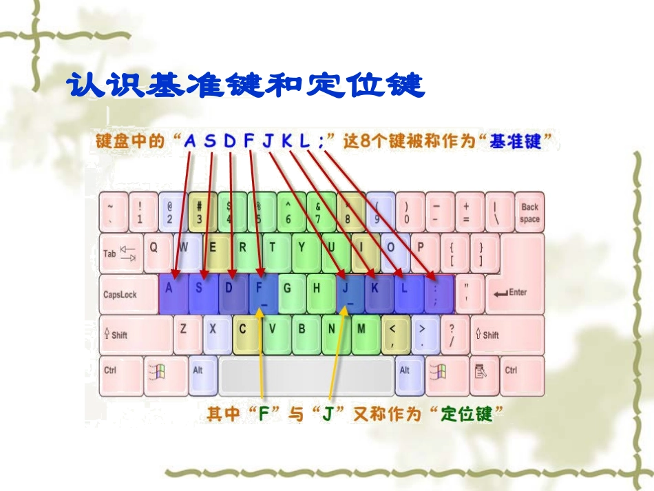 基本指法要掌握_第3页
