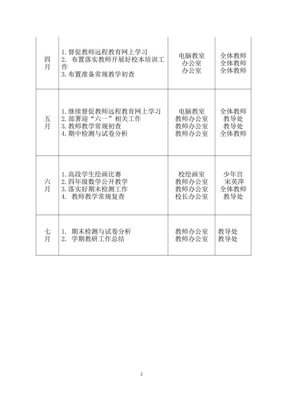 高阜小学二0一四上学期教研工作计划_第2页