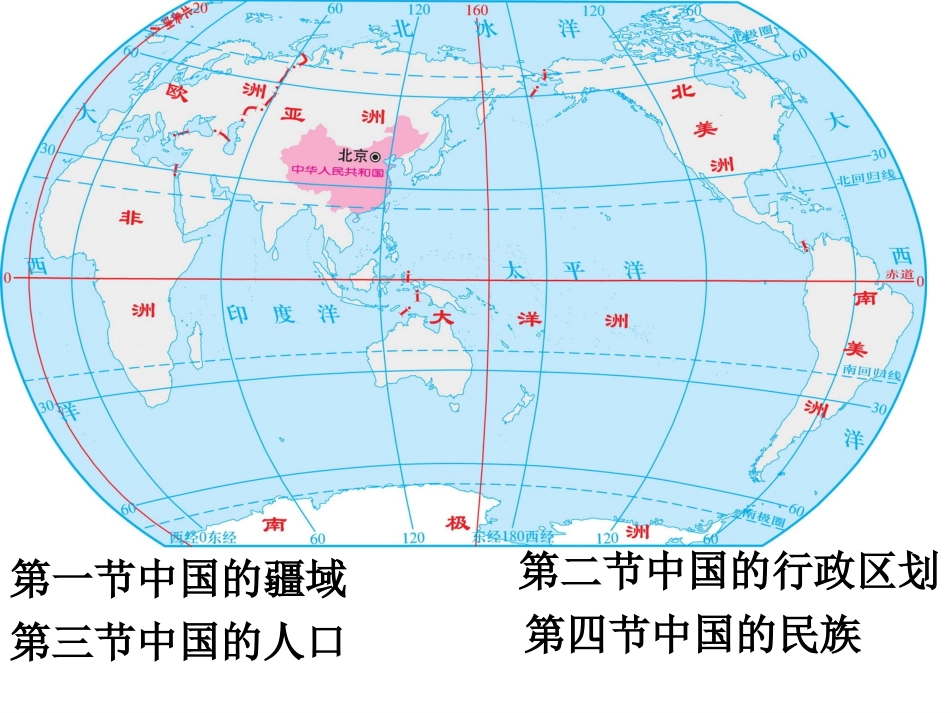 中国的疆域复习课_第3页