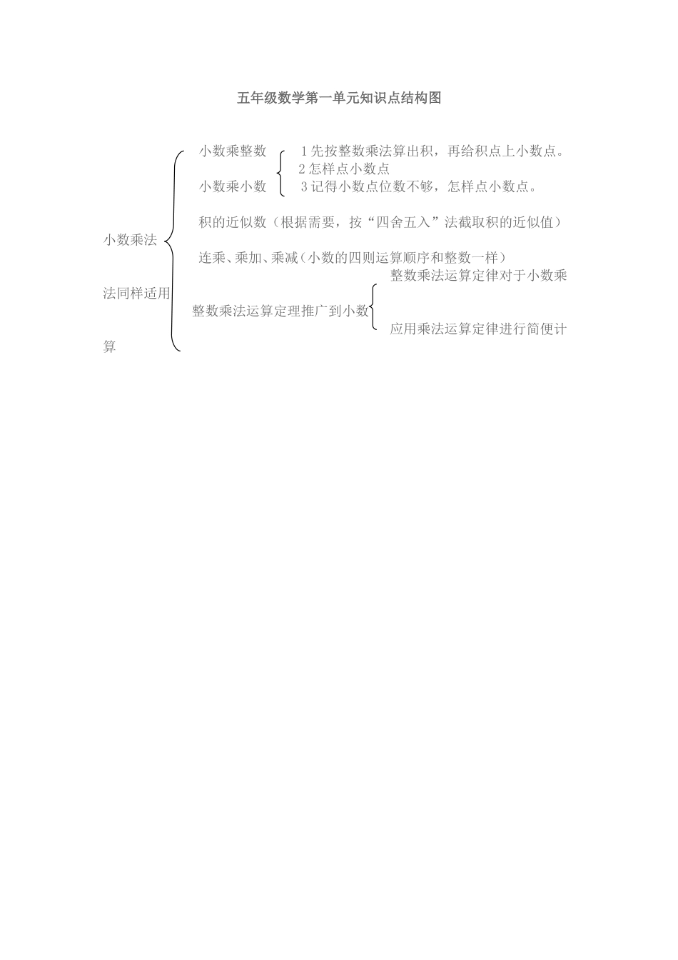 五年级数学第一单元知识点结构图_第1页