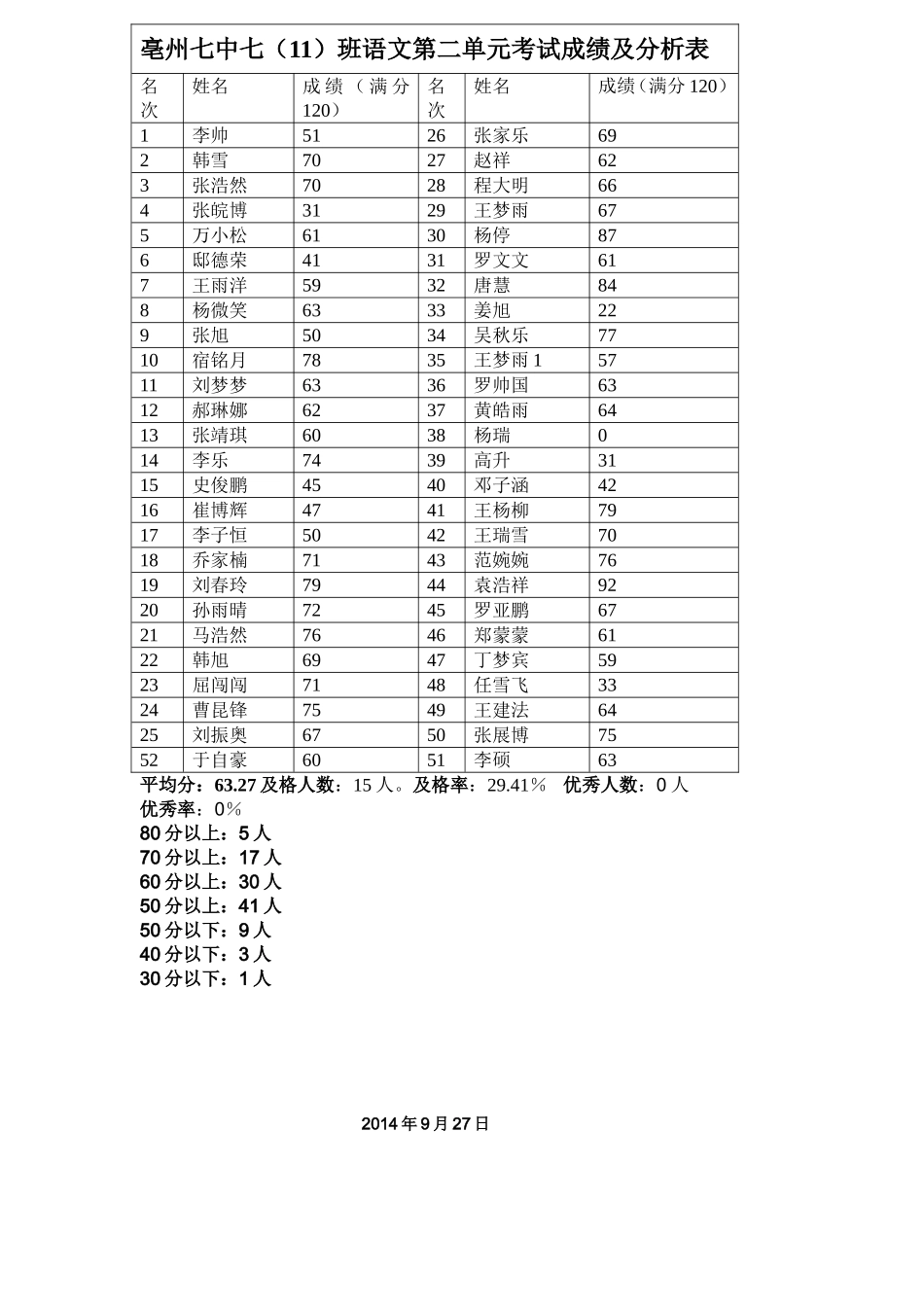 七11语文-副本_第1页