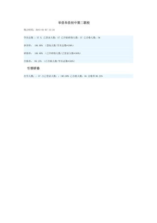 华县华县初中第二联校学习统计情况