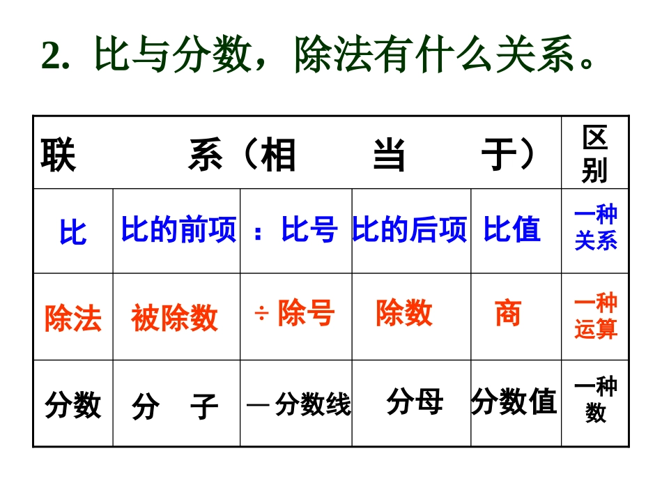 人教版六年级上册数学《比的基本性质》课件_第3页