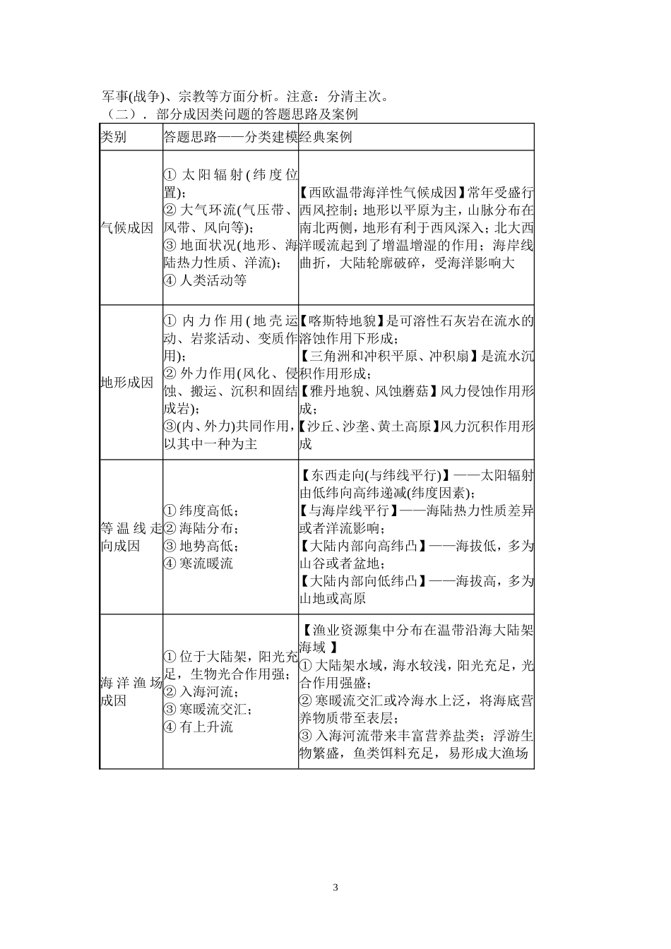 “成因类”---解题突破（教案）（教师培训）_第3页