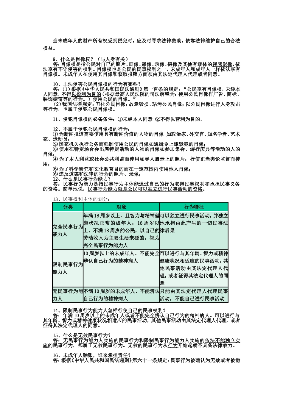 2012-2013学年八年级思想品德上册复习提纲第七课：我有署名权_第2页