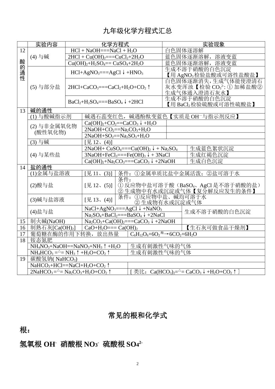 初中化学方程式汇总_第2页