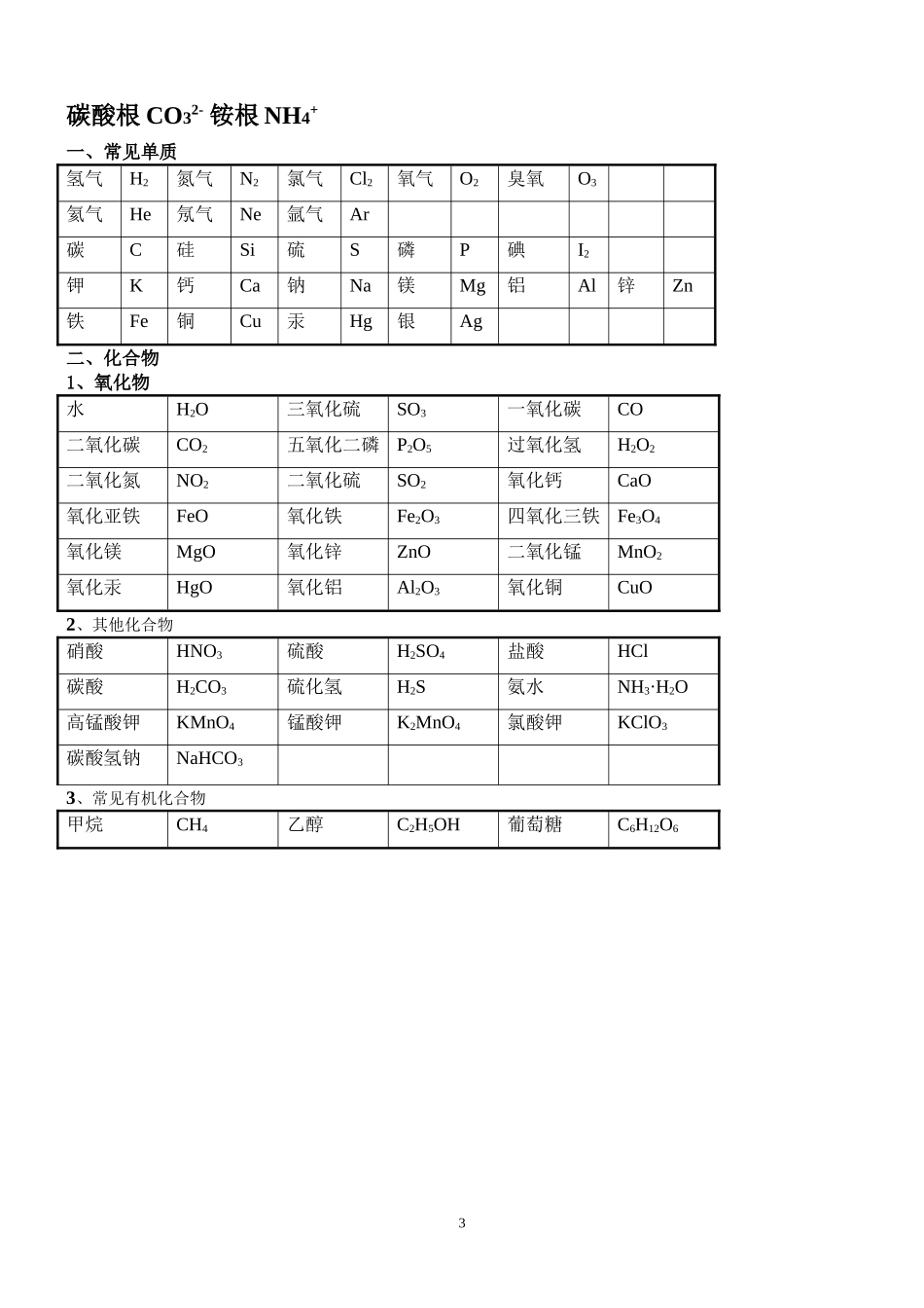 初中化学方程式汇总_第3页