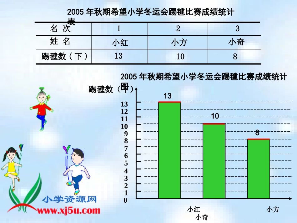 西师大版数学四年级下册《统计》课件_第2页