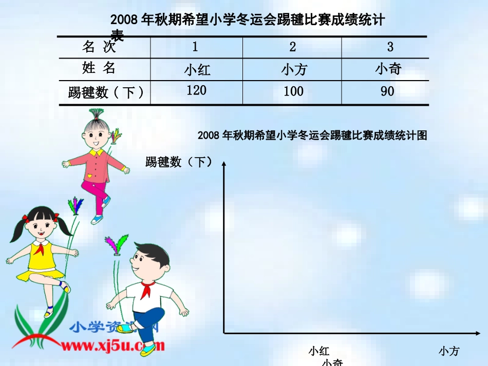 西师大版数学四年级下册《统计》课件_第3页