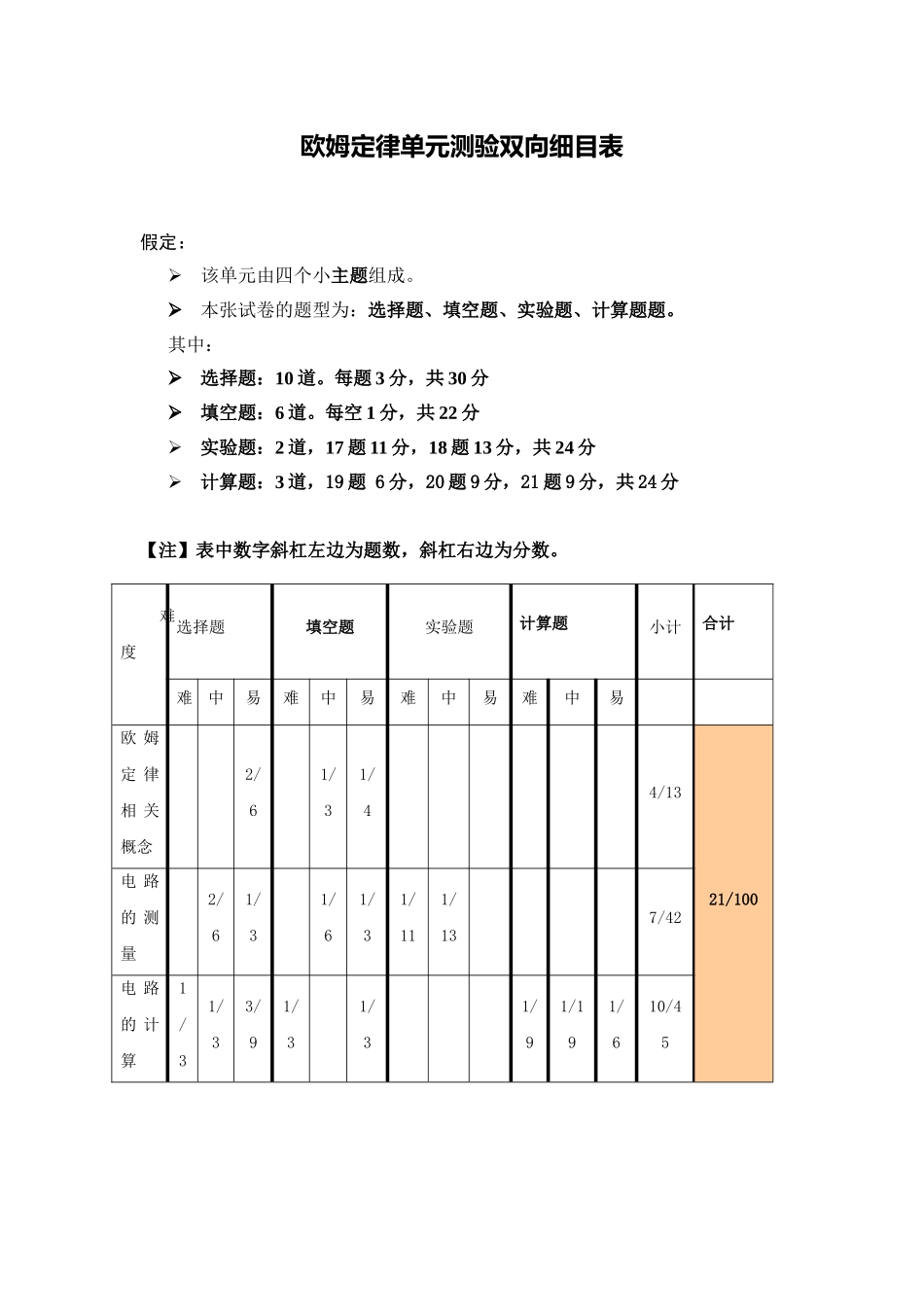 欧姆定律单元测验双向细目表_第1页