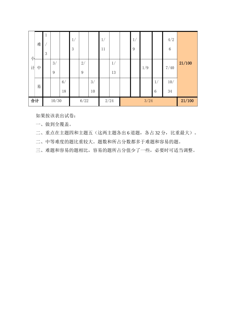 欧姆定律单元测验双向细目表_第2页