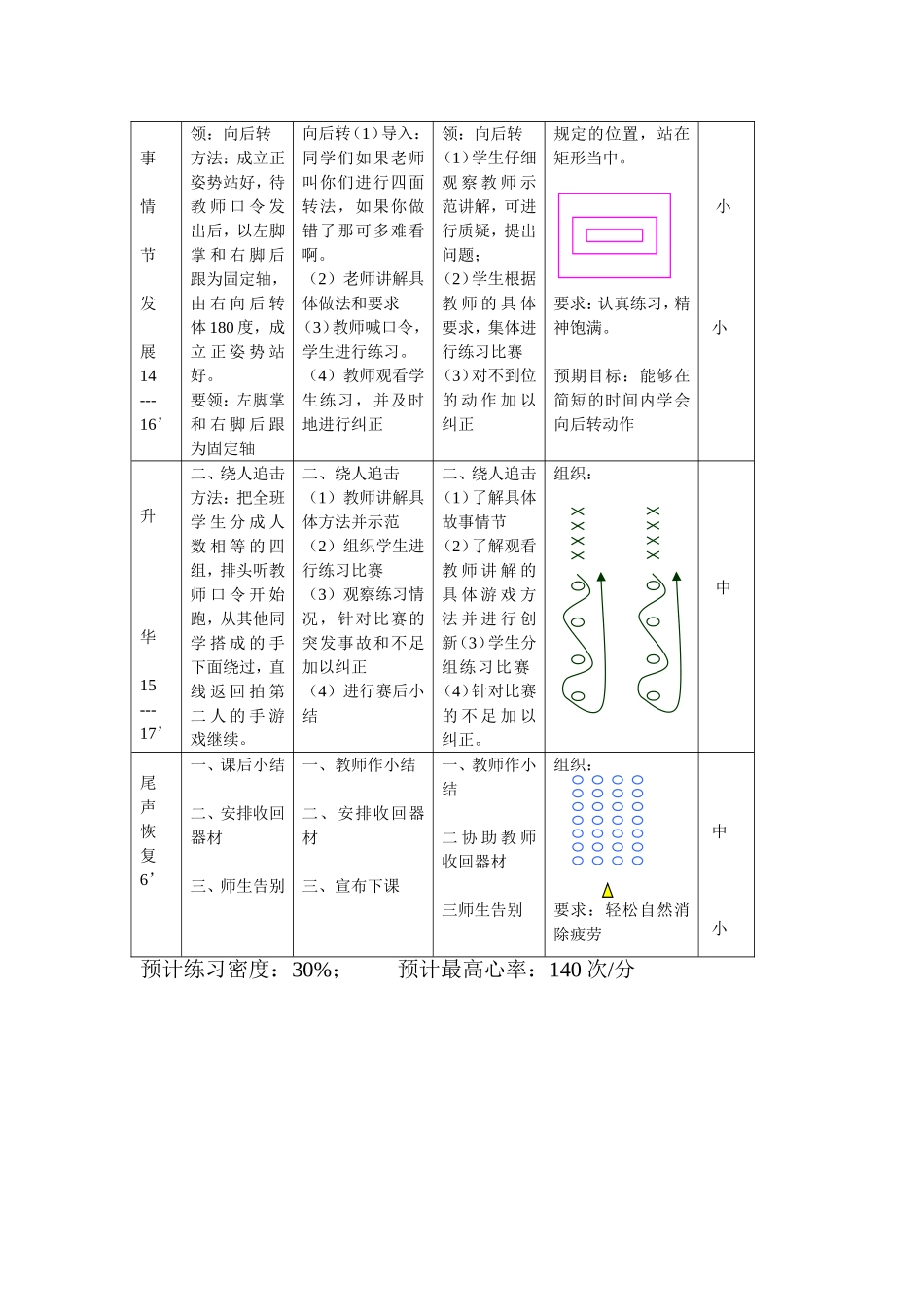 二年级体育课设计_第2页