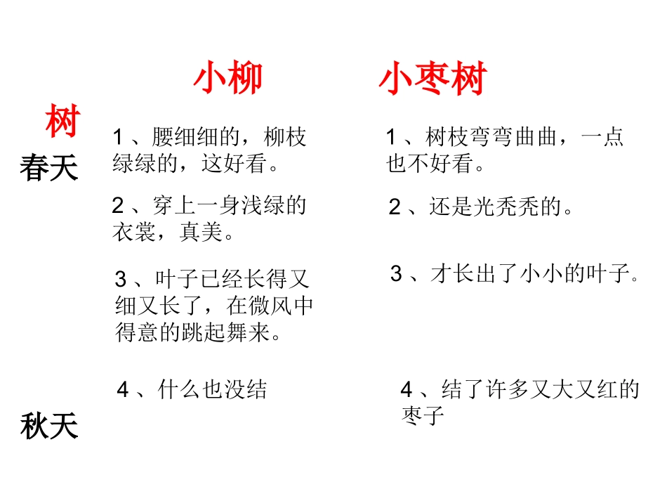 小柳树和小枣树第二课时_第2页
