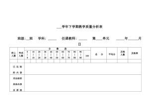 2015学年上学期教学质量分析表