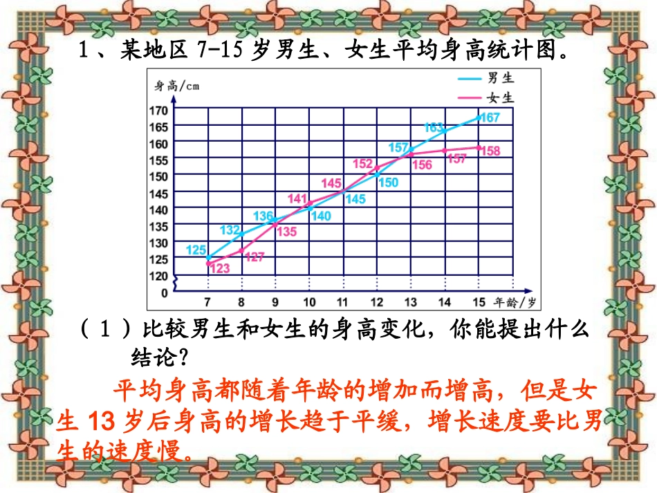 人教版五年级数学下册《练习二十五》教学课件_第2页