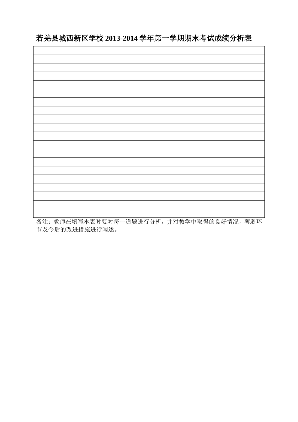 五年级一班期末考试成绩分析表-副本_第2页