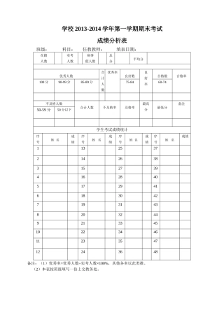 五年级一班期末考试成绩分析表-副本