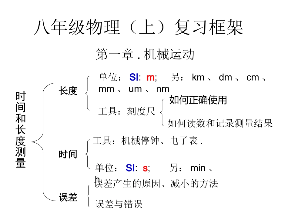 八物理（上）框架_第1页