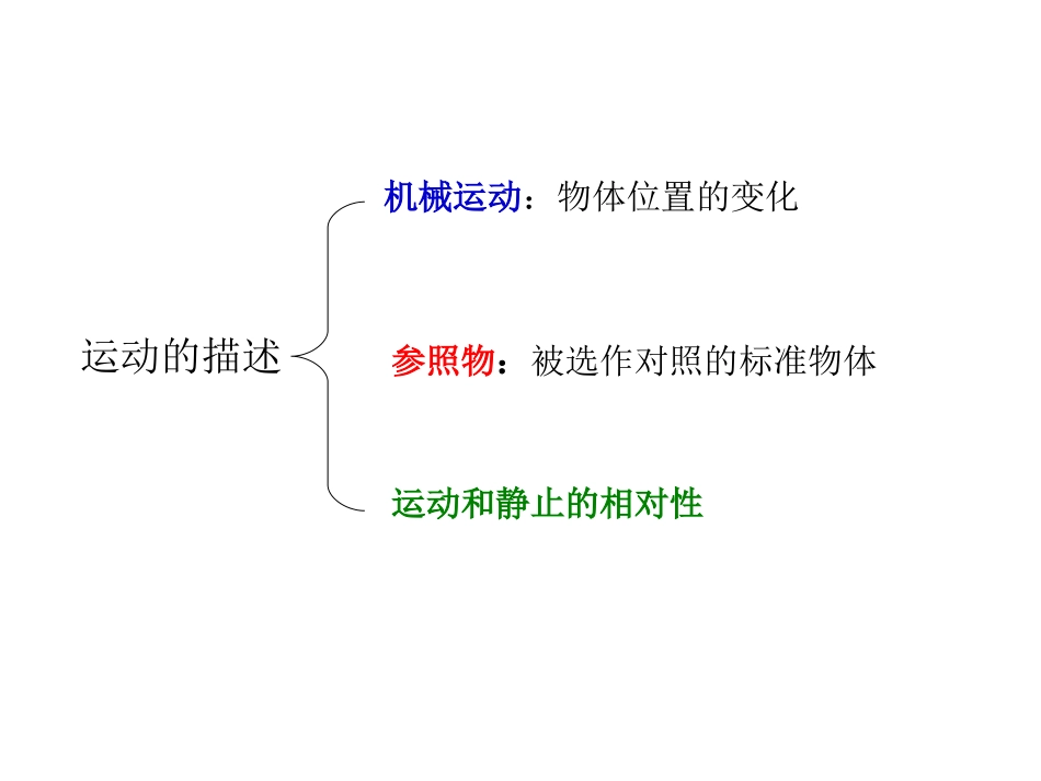 八物理（上）框架_第2页