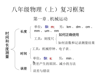 八物理（上）框架