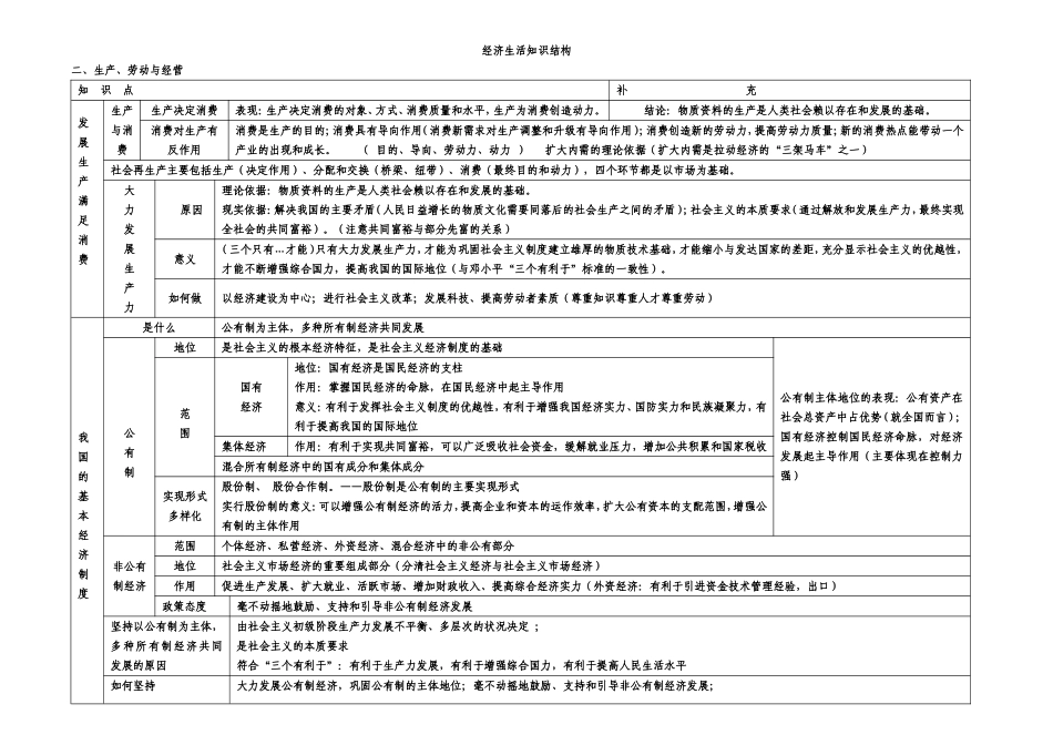 经济生活第二单元知识结构_第1页