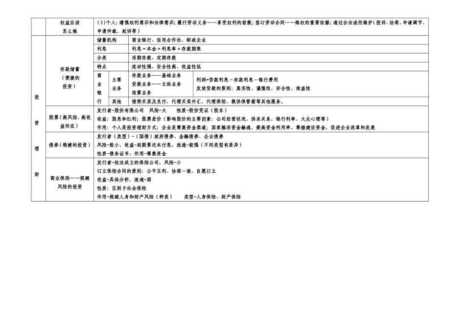 经济生活第二单元知识结构_第3页