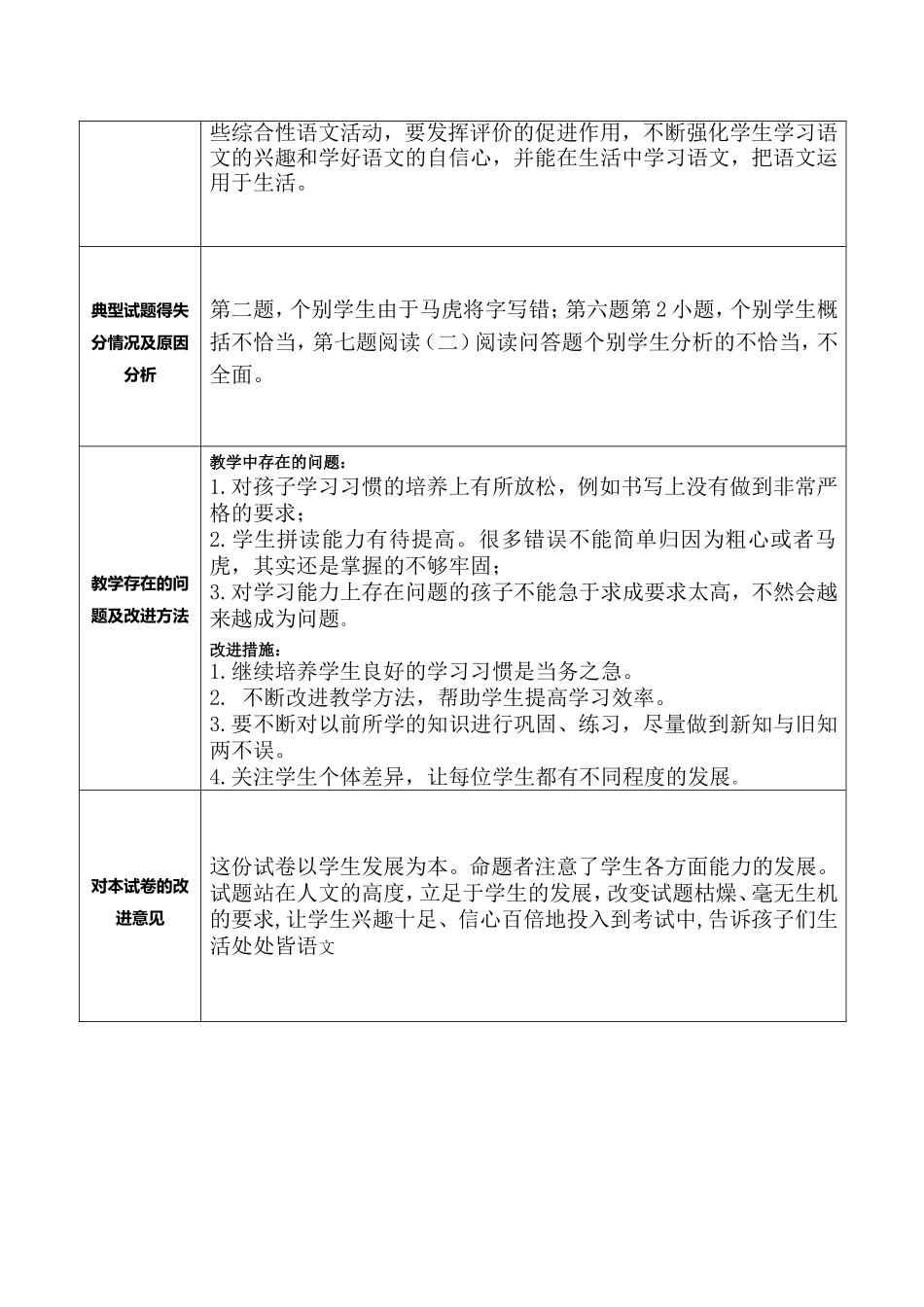 五年级语文学科试卷分析表_第2页