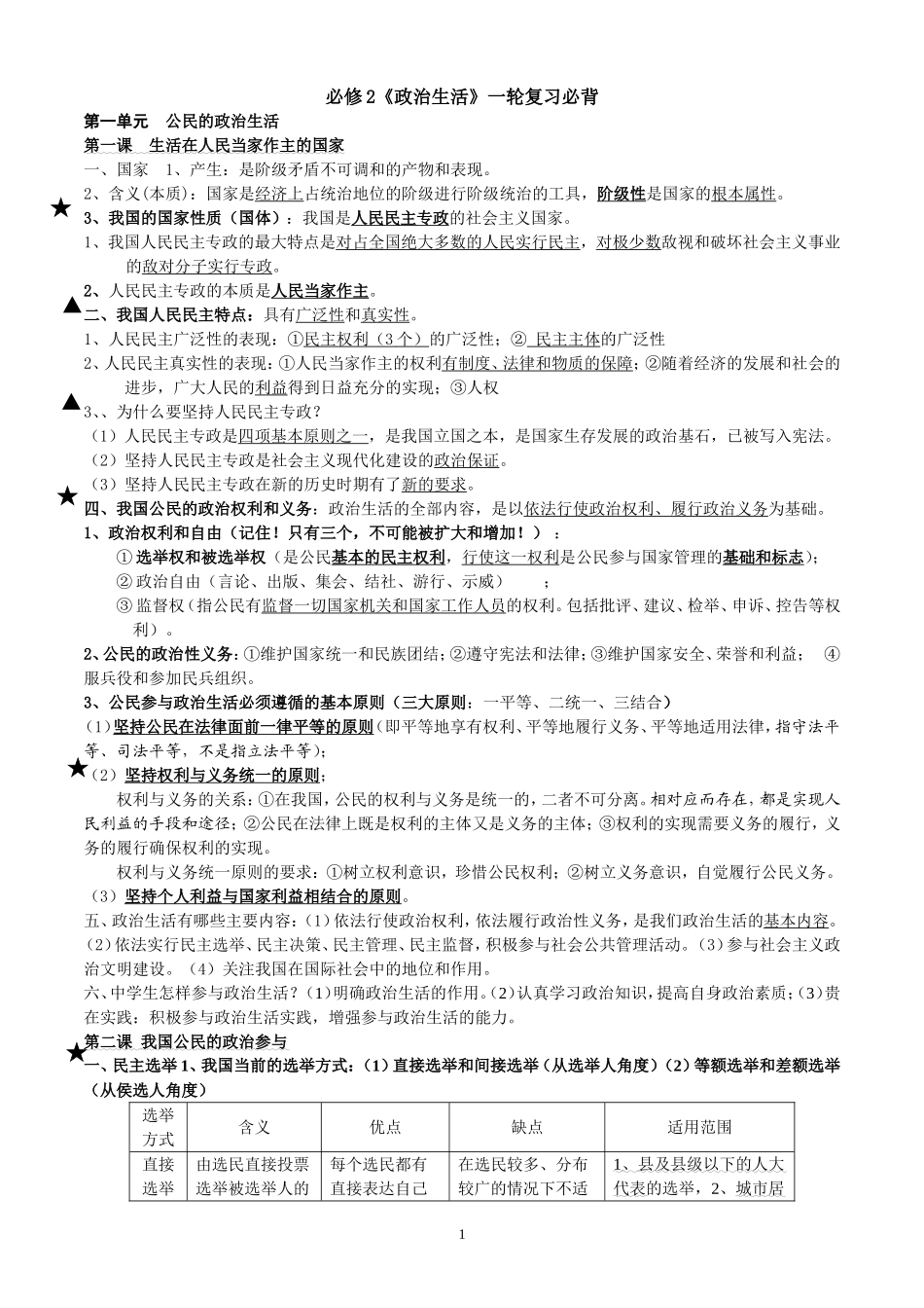 高中政治必修2政治生活必背_第1页