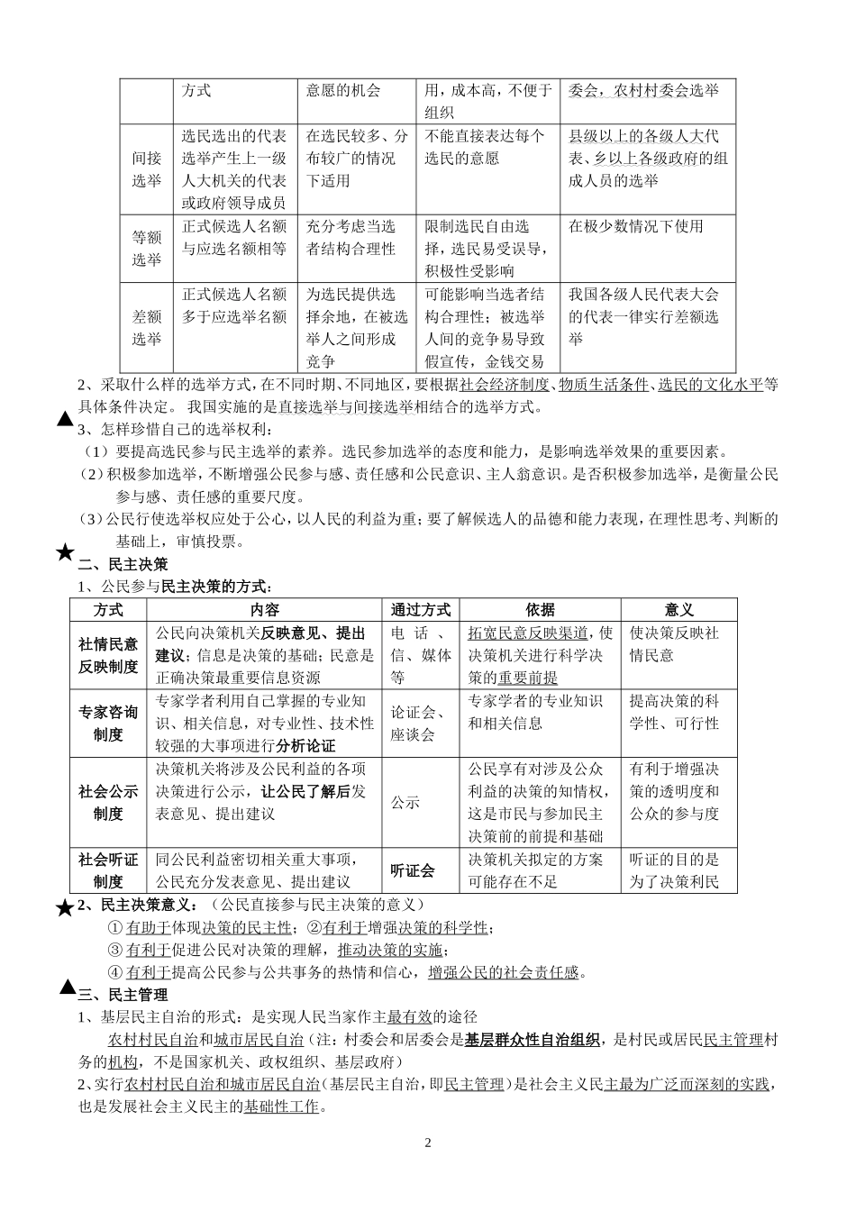 高中政治必修2政治生活必背_第2页