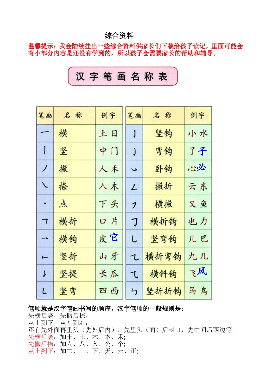 一年级上册汉字笔顺资料_第1页