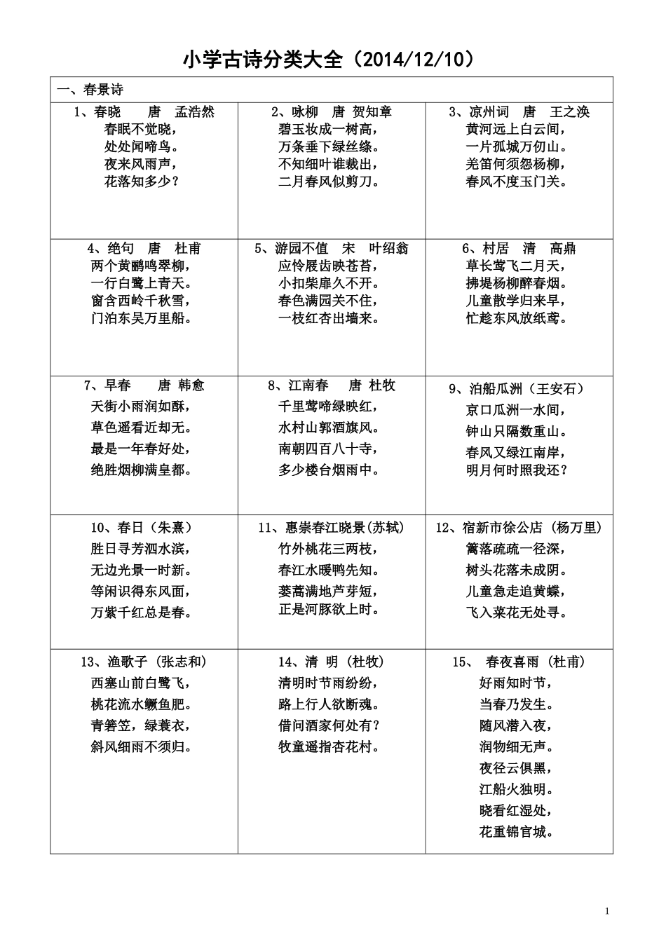 人教版小学古诗分类大全_第1页