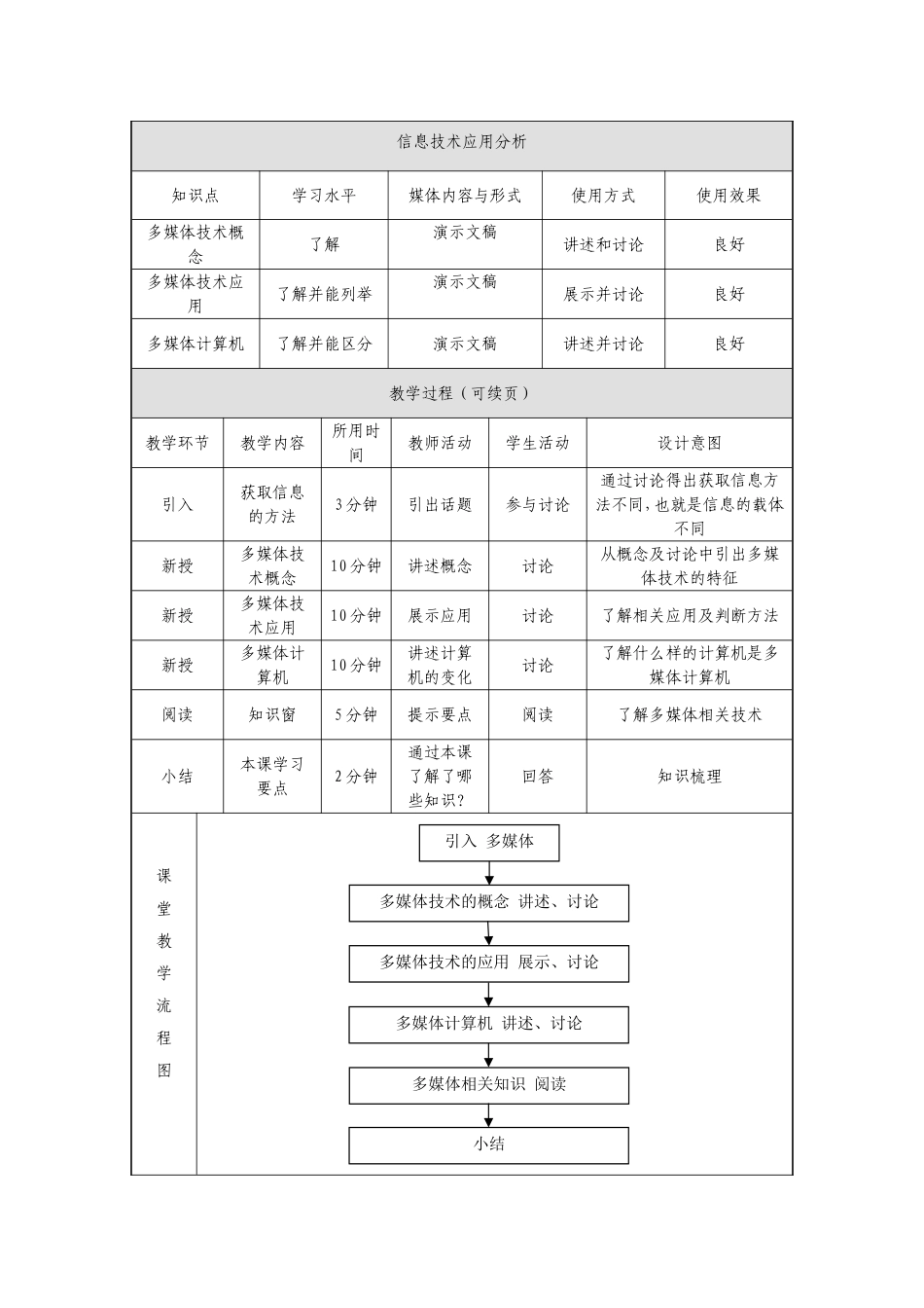 多媒体技术_教学设计_第2页