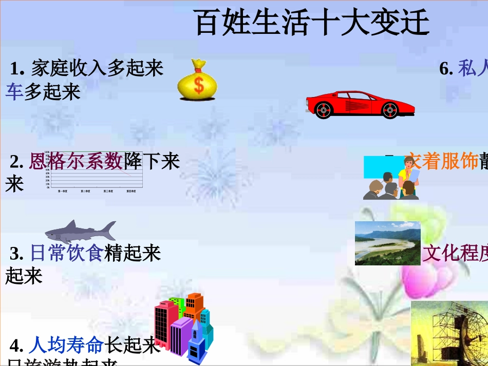 学会合理消费(_上课用)_第2页