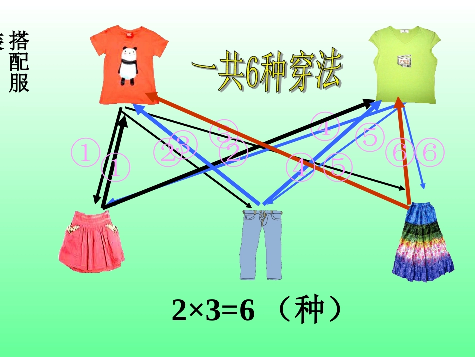 数学广角(搭配问题)_第2页