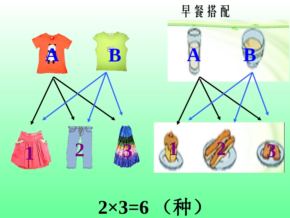 数学广角(搭配问题)_第3页