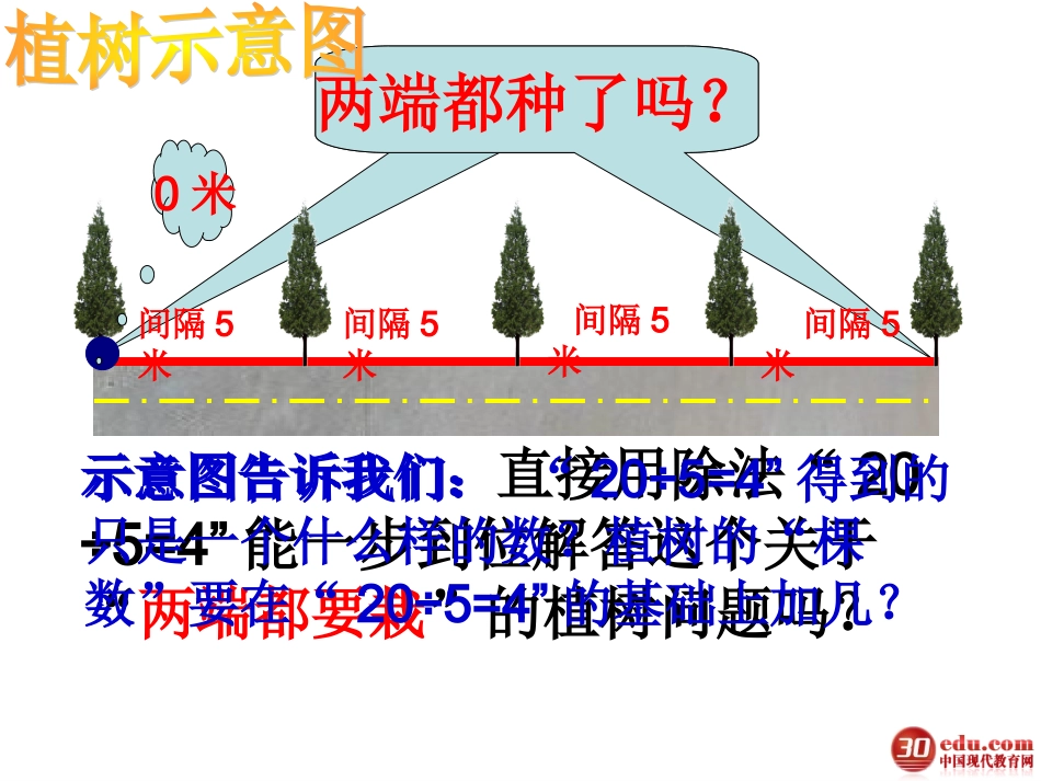 数学广角植树问题_第3页