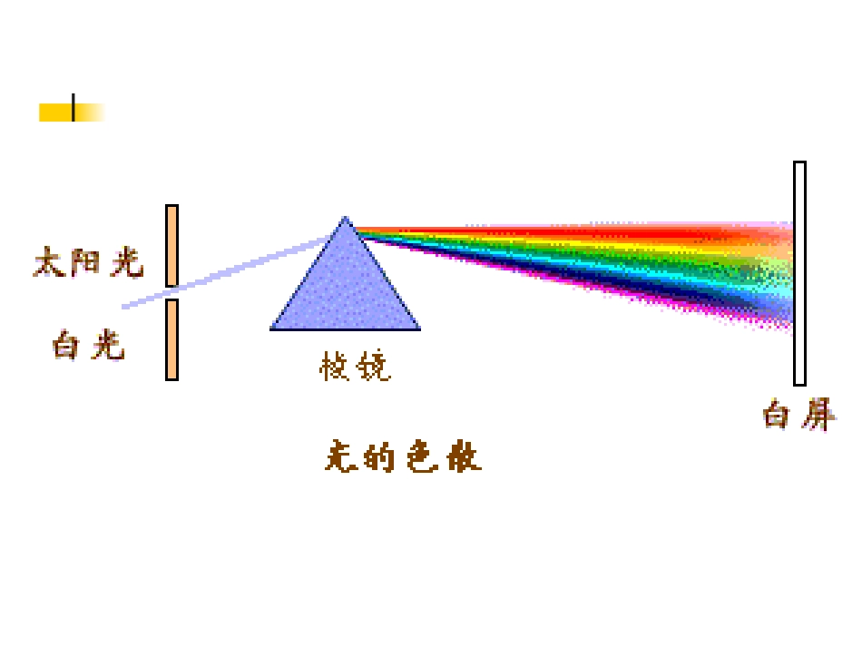八年级物理看不见的光_第3页