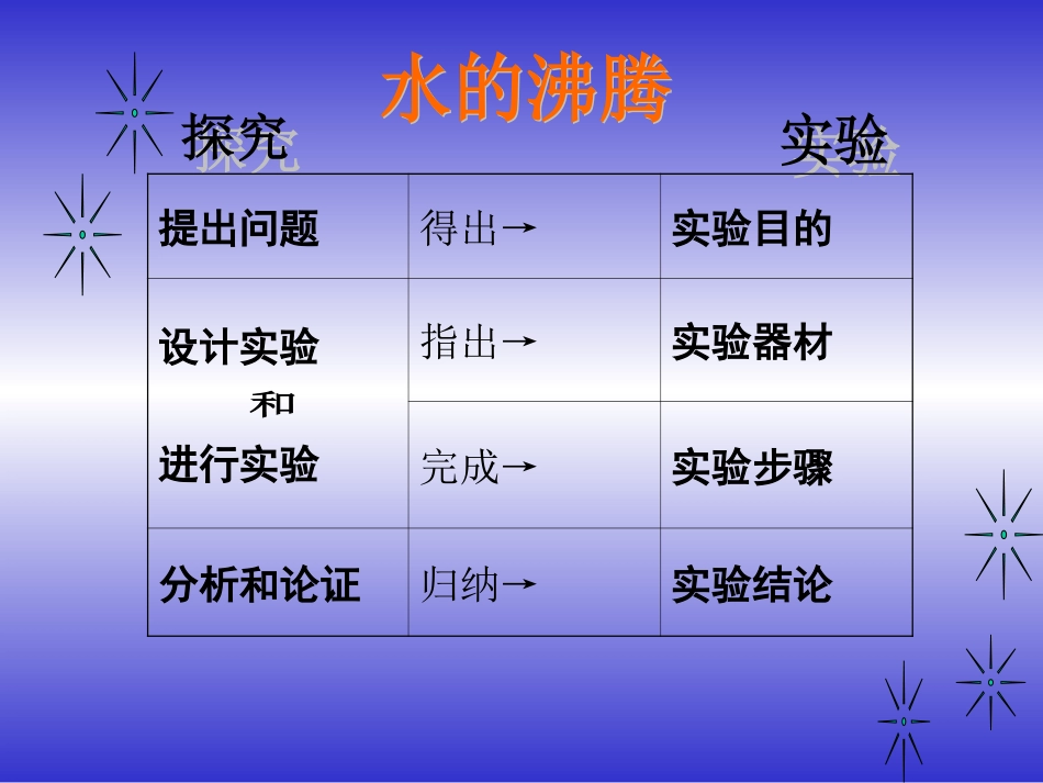 人教八上《43汽化和液化》课件_第2页