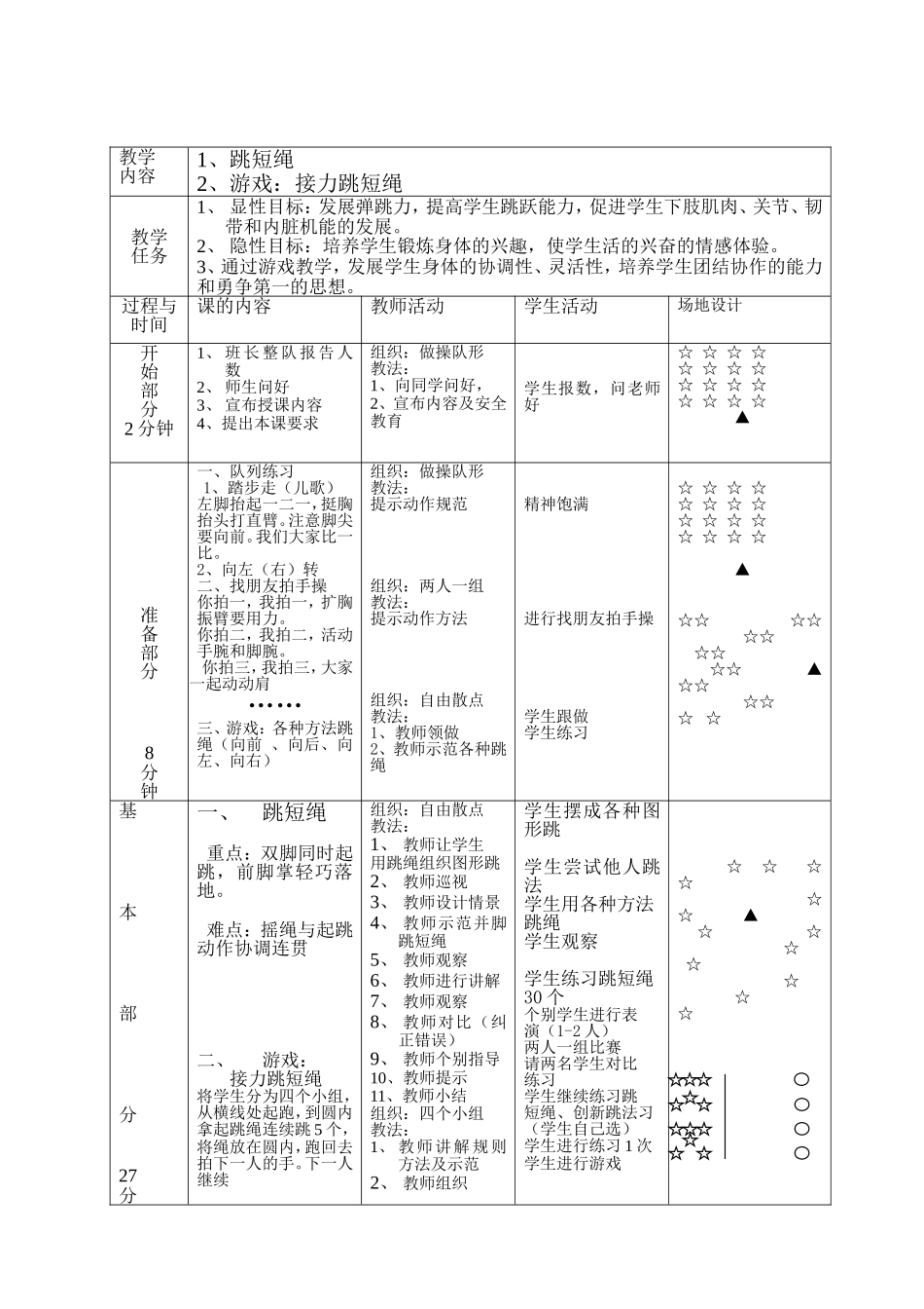 跳短绳教学设计_第2页