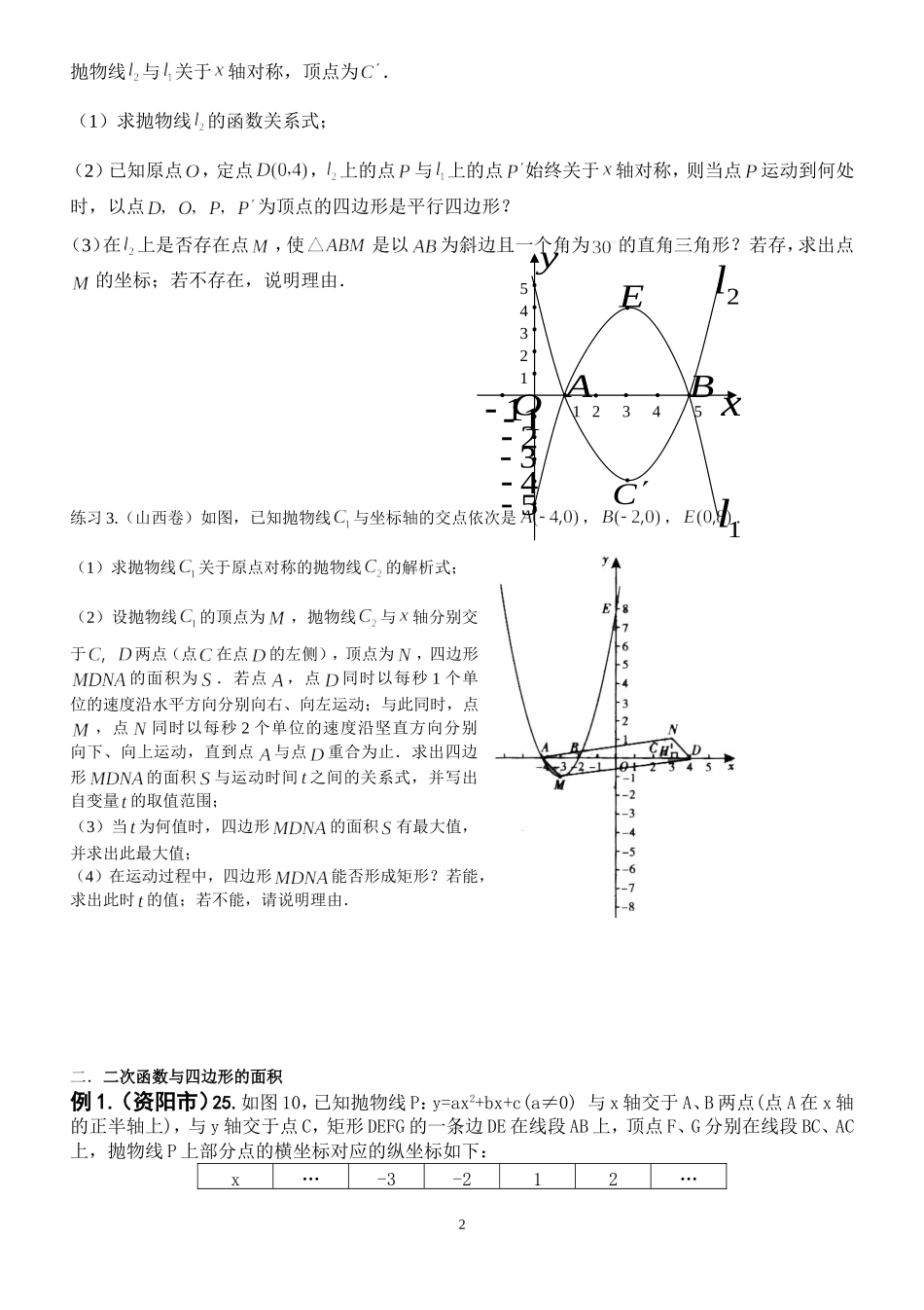 2014中考压轴题——二次函数与四边形综合训练(含答案)_第2页