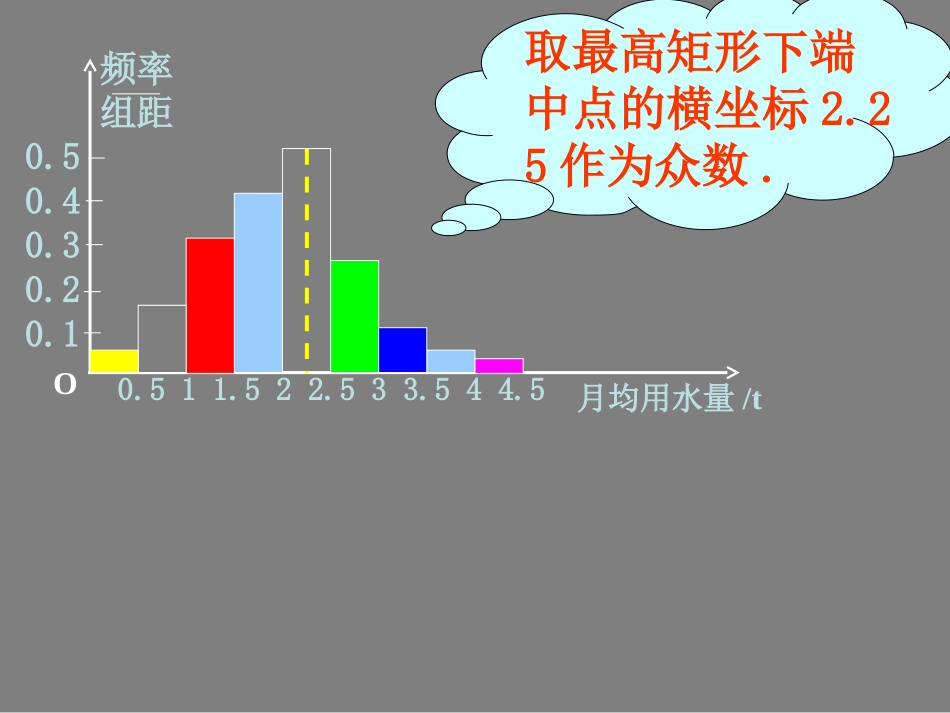 高二数学用样本的数字特征估计总体的数字特征_第3页