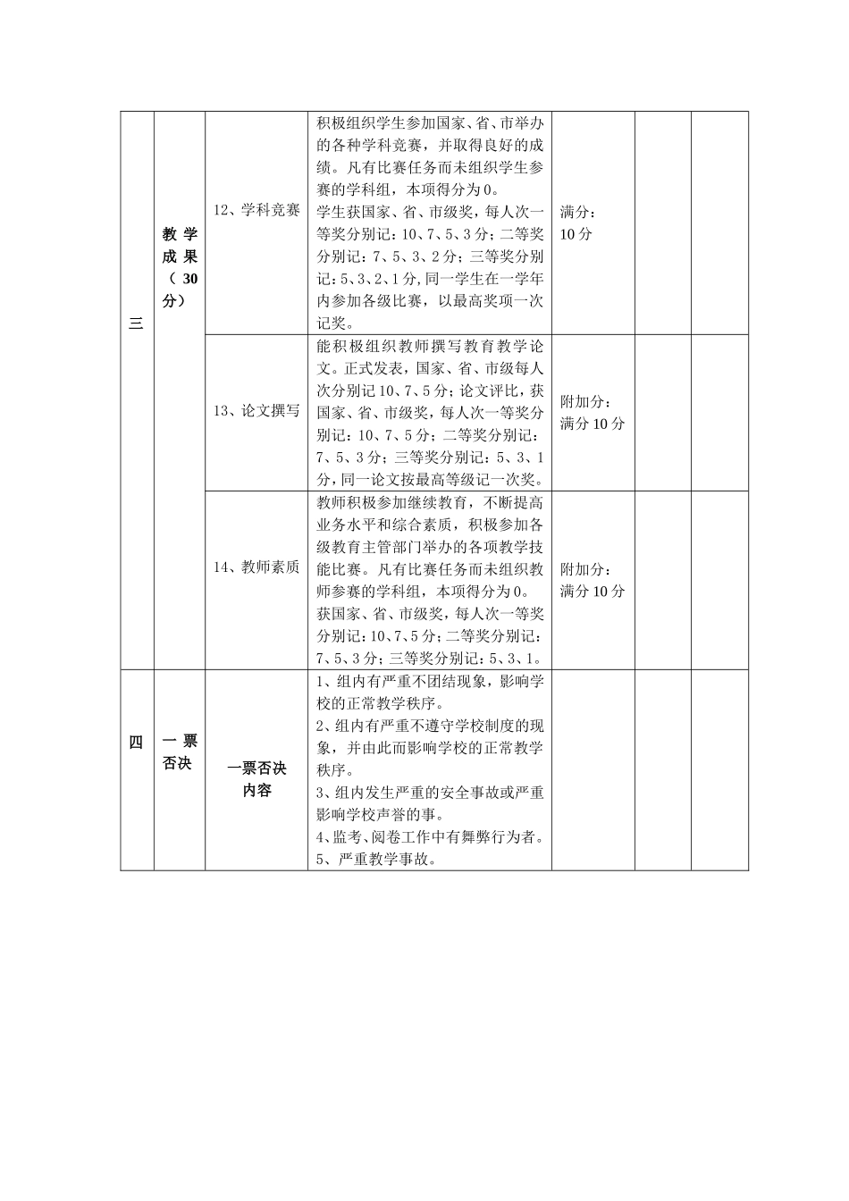 黄口中学先进教研组评选办法_第3页